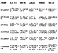 航的焦点劣势是对广东中小微企业的深度