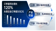 它决定了国度制制业的全体
